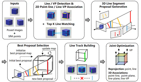 Consistent 3D Line Mapping