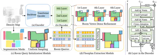 PolyRoom: Room-aware Transformer for Floorplan Reconstruction