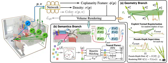 NeuralPlane: Structured 3D Reconstruction in Planar Primitives with Neural Fields