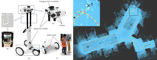 A large-scale dataset for indoor visual localization with high-precision ground truth