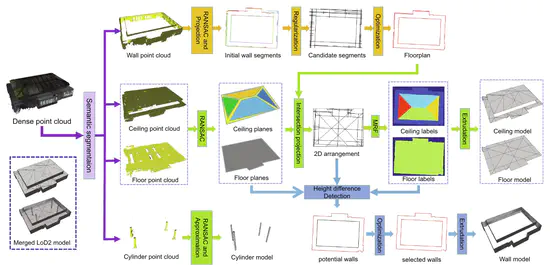 Vectorized Indoor Surface Reconstruction from 3D Point Cloud with Multistep 2D Optimization